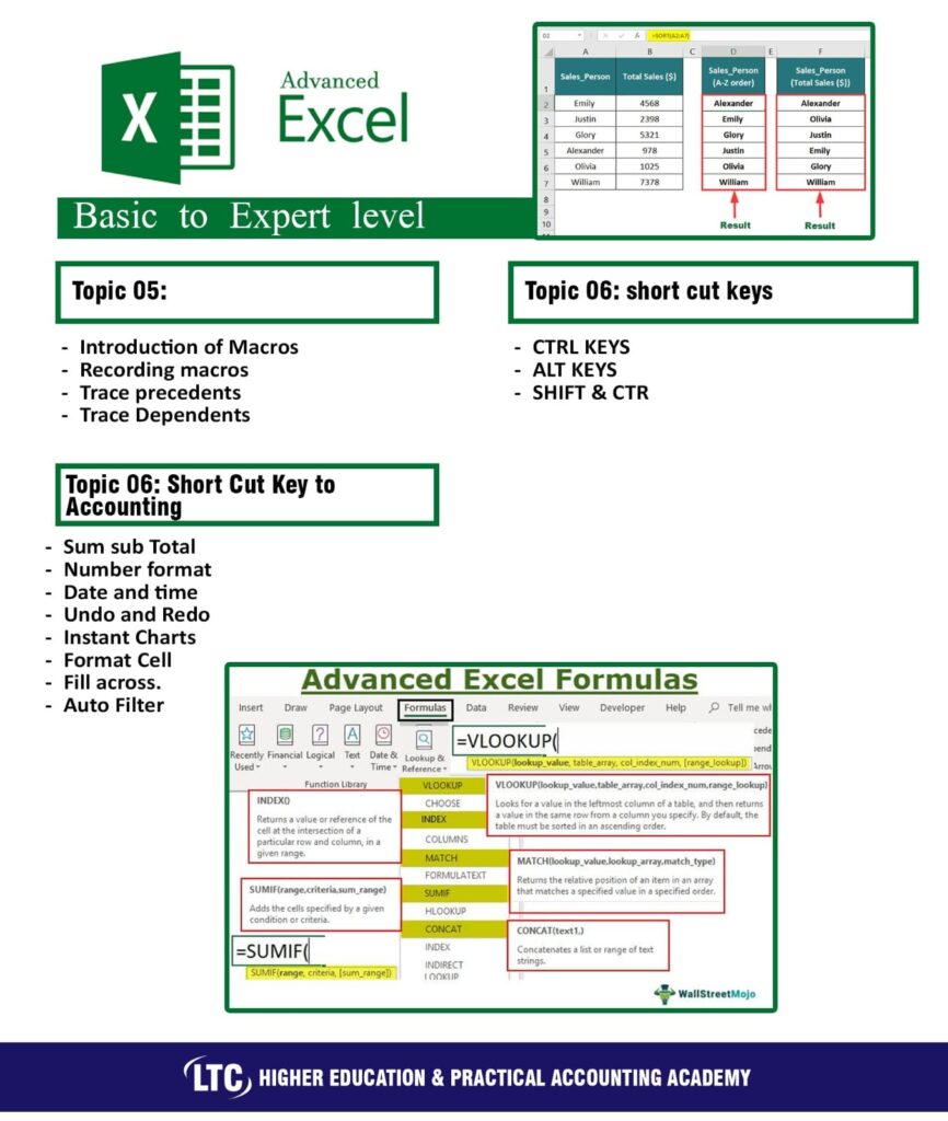 Advanced Excel & Data Analysis Pre Recorded Course – LTC Higher ...
